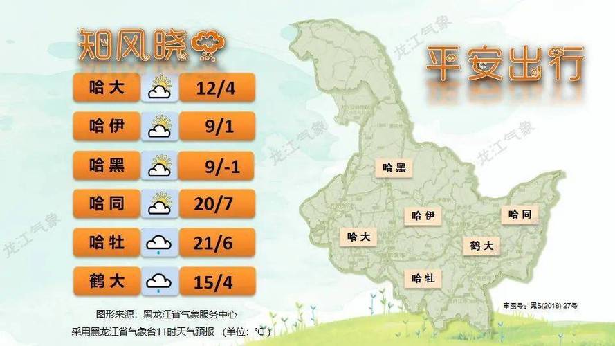 绥化天气/天气预报下载-第6张图片 绥化天气/天气预报下载-第6张图片