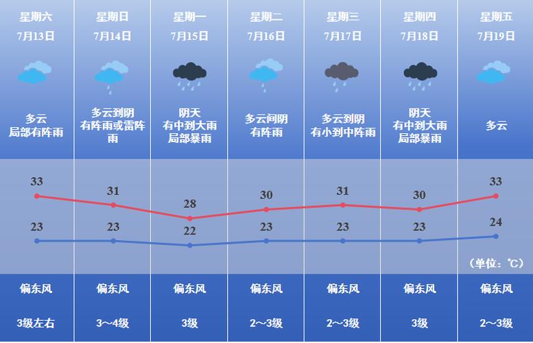 焦作天气预报/焦作天气预报7天-第4张图片 焦作天气预报/焦作天气预报7天-第4张图片