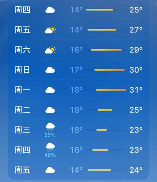 文县天气/文县天气预报24小时-第4张图片 文县天气/文县天气预报24小时-第4张图片