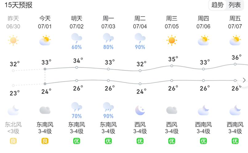 关于“山东枣庄天气”你可能想知道-第3张图片