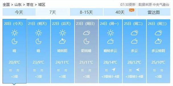 关于“山东枣庄天气”你可能想知道-第5张图片