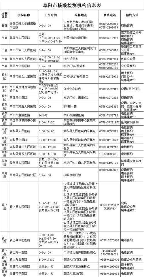 安庆疫情立案/安庆防疫通报-第7张图片 安庆疫情立案/安庆防疫通报-第7张图片