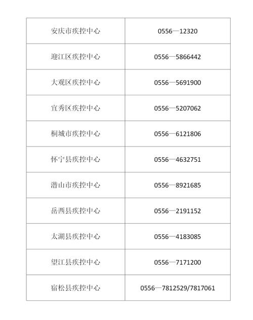 安庆疫情立案/安庆防疫通报-第9张图片 安庆疫情立案/安庆防疫通报-第9张图片