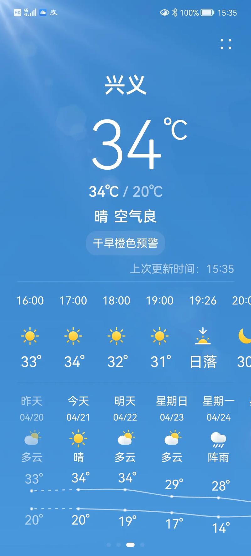 兴义市天气预报-兴义市天气预报2345查询-第3张图片 兴义市天气预报-兴义市天气预报2345查询-第3张图片