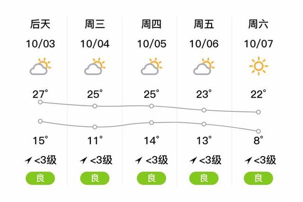 东营广饶天气，东营广饶天气预报24小时