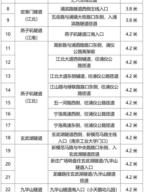 南京货车限行，小货车进市区限行规定