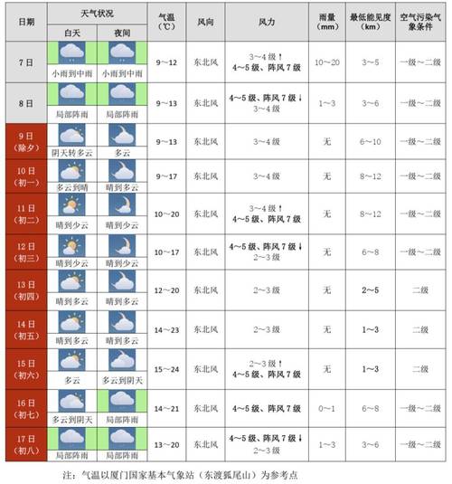 浙江嘉兴天气预报-浙江嘉兴天气预报未来15天