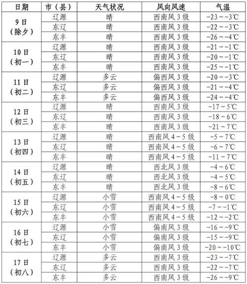 浙江嘉兴天气预报-浙江嘉兴天气预报未来15天-第2张图片 浙江嘉兴天气预报-浙江嘉兴天气预报未来15天-第2张图片