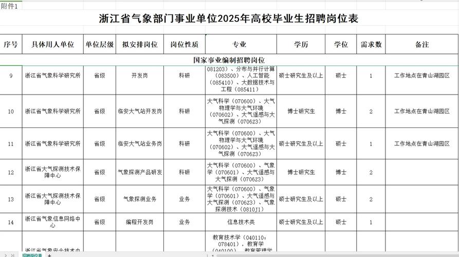 浙江嘉兴天气预报-浙江嘉兴天气预报未来15天-第8张图片 浙江嘉兴天气预报-浙江嘉兴天气预报未来15天-第8张图片