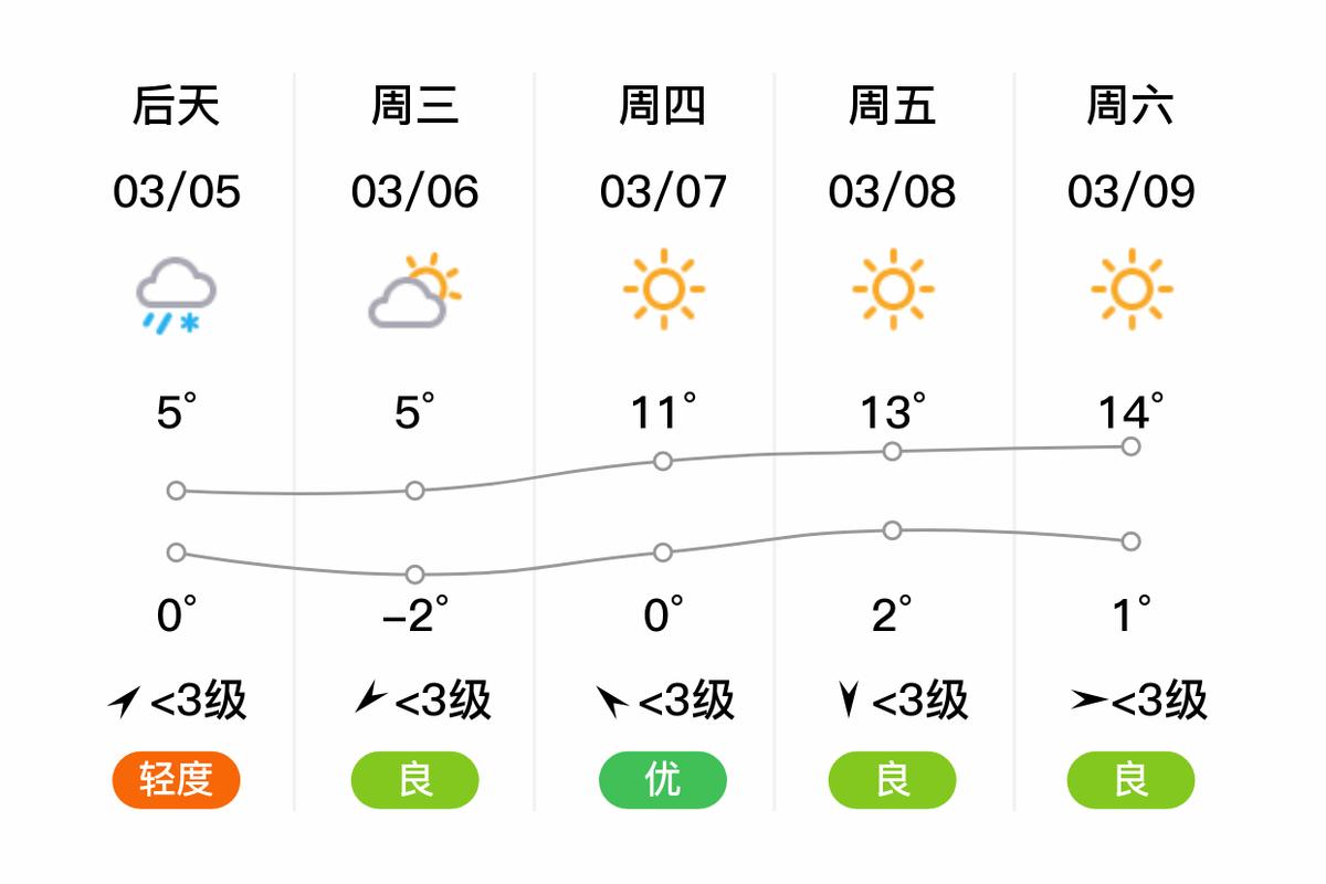 北京市丰台区天气-北京市丰台区 天气-第2张图片 北京市丰台区天气-北京市丰台区 天气-第2张图片