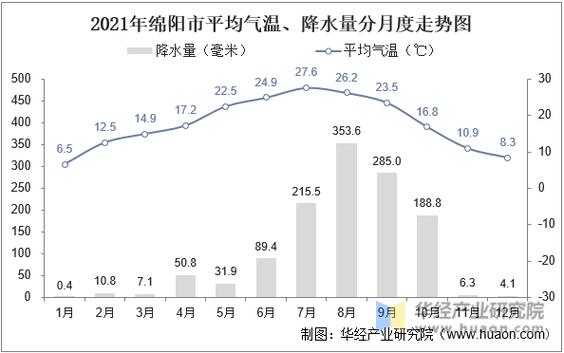 四川绵阳天气-四川绵阳天气现在穿什么衣服-第3张图片