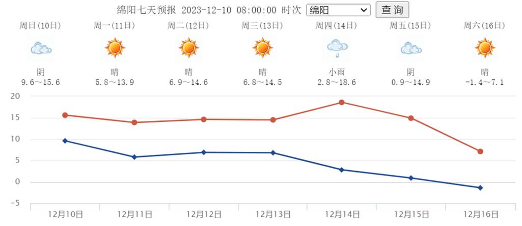 四川绵阳天气-四川绵阳天气现在穿什么衣服-第5张图片