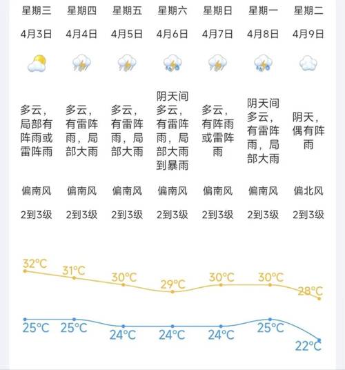 江门天气报告-江门天气?