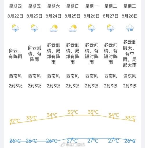 江门天气报告-江门天气?-第6张图片 江门天气报告-江门天气?-第6张图片