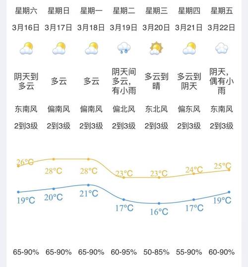 江门天气报告-江门天气?-第7张图片 江门天气报告-江门天气?-第7张图片