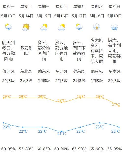 江门天气报告-江门天气?-第8张图片 江门天气报告-江门天气?-第8张图片