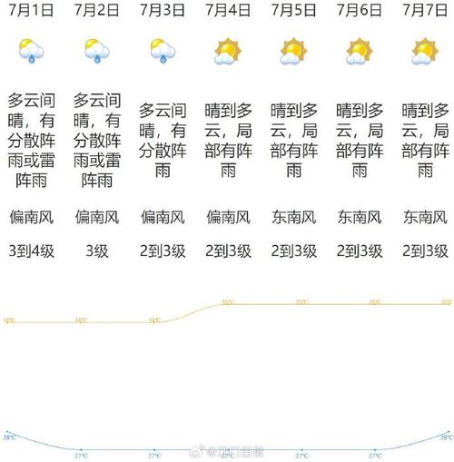 江门天气报告-江门天气?-第10张图片 江门天气报告-江门天气?-第10张图片