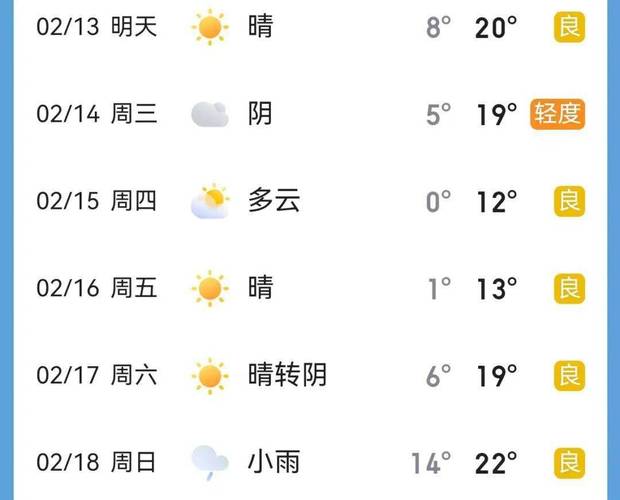 关于“安徽宿州砀山天气”你可能想知道