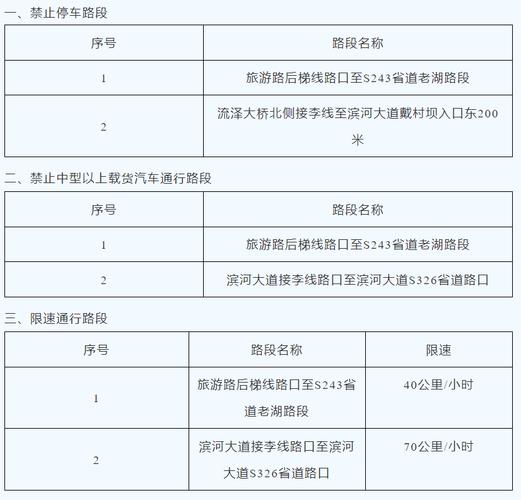 泰安车辆限行-泰安车辆限行最新通知-第4张图片 泰安车辆限行-泰安车辆限行最新通知-第4张图片