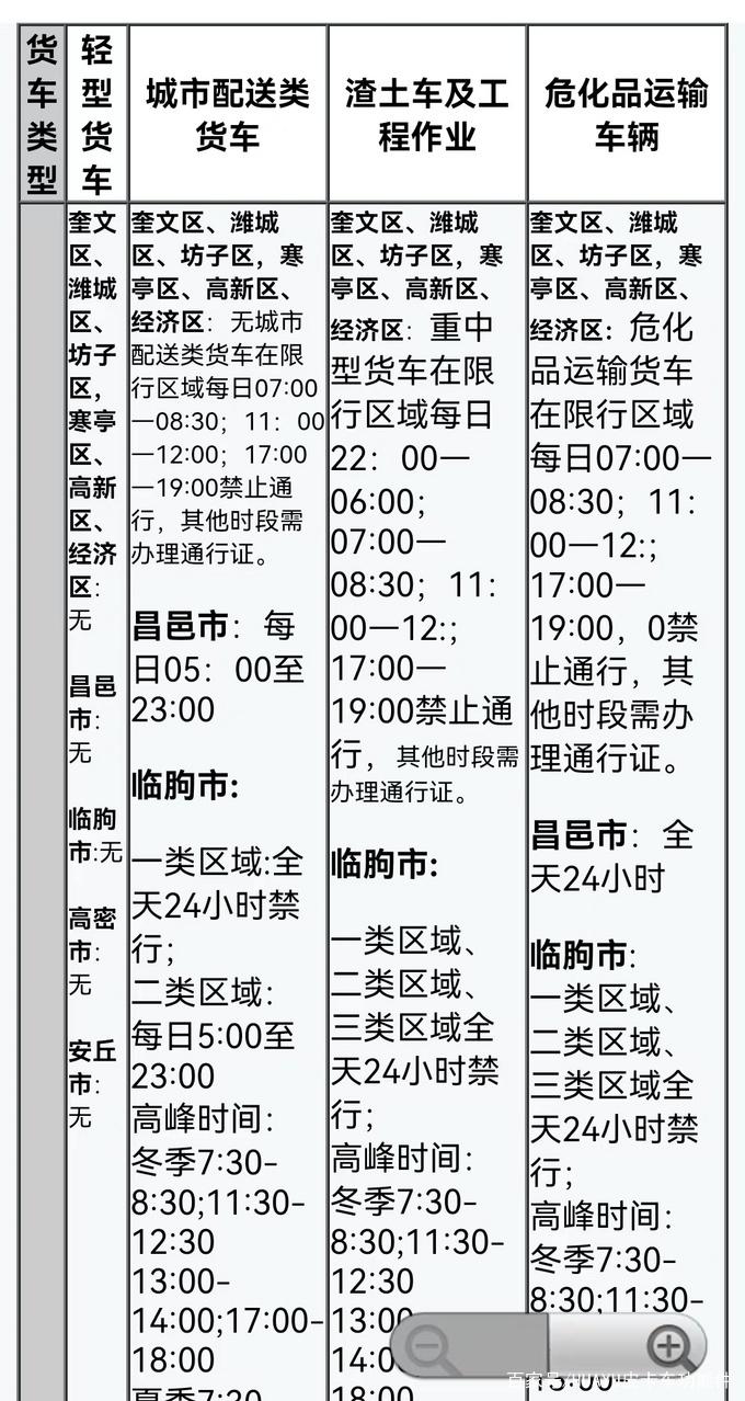 泰安车辆限行-泰安车辆限行最新通知-第8张图片 泰安车辆限行-泰安车辆限行最新通知-第8张图片