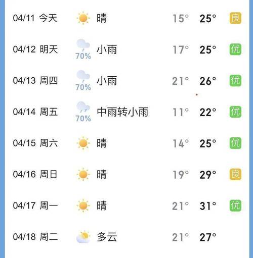 关于“监利天气”你可能想知道-第5张图片 关于“监利天气”你可能想知道-第5张图片