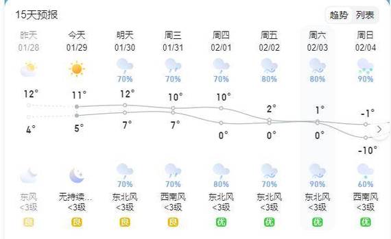 关于“监利天气”你可能想知道-第6张图片 关于“监利天气”你可能想知道-第6张图片