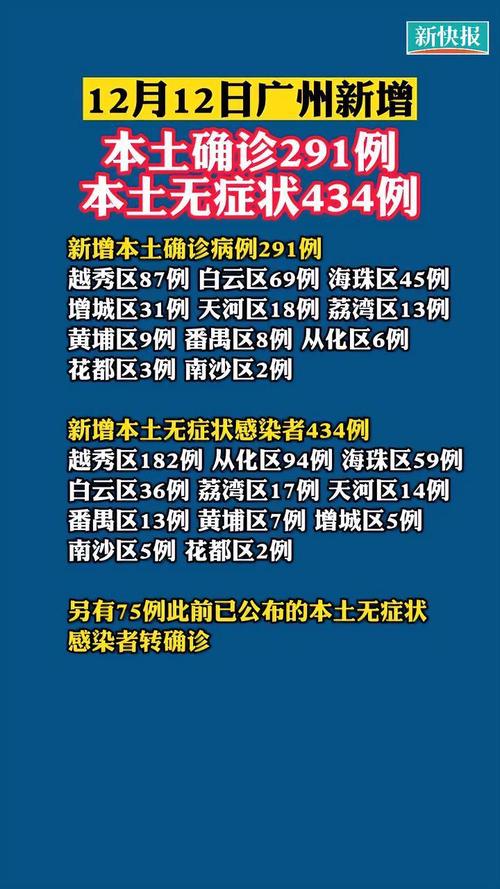 【广州最新疫情/广州最新疫情中高风险地区】