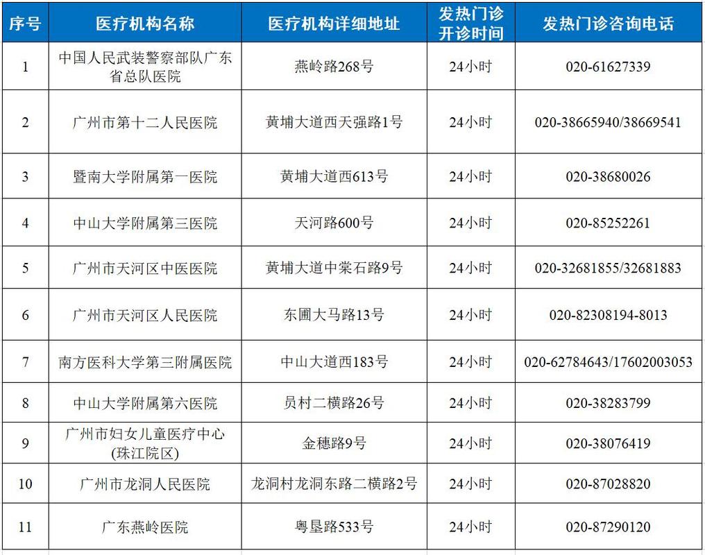 【广州最新疫情/广州最新疫情中高风险地区】-第6张图片 【广州最新疫情/广州最新疫情中高风险地区】-第6张图片