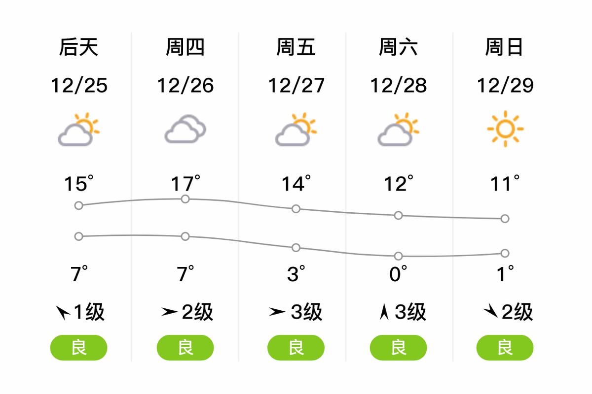 关于“温州天气预报15天”你可能想知道-第8张图片