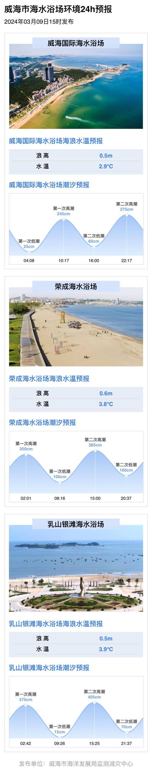 关于“温州天气预报15天”你可能想知道-第10张图片