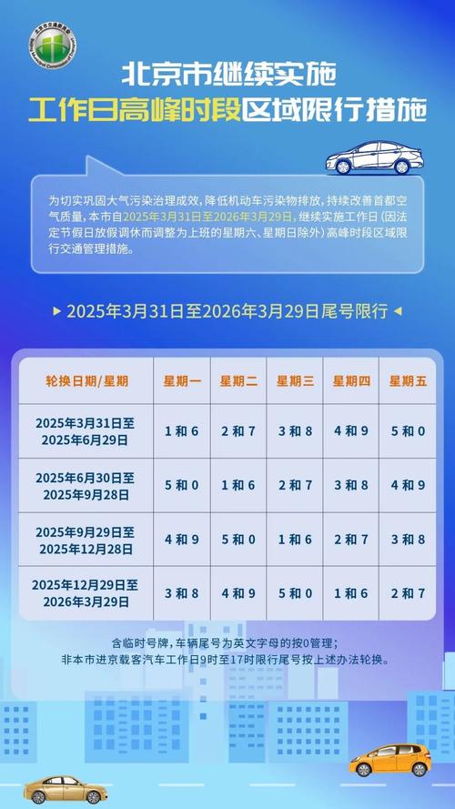 【限行信息/限行的信息】-第4张图片 【限行信息/限行的信息】-第4张图片