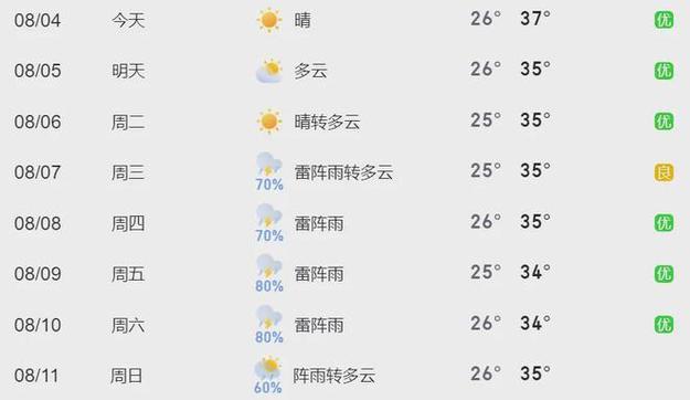 【苍南天气/苍南天气查询】-第4张图片 【苍南天气/苍南天气查询】-第4张图片