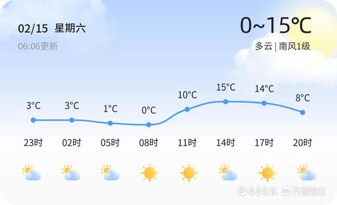 山东聊城天气-山东聊城天气预报15天查询结果是什么-第7张图片 山东聊城天气-山东聊城天气预报15天查询结果是什么-第7张图片