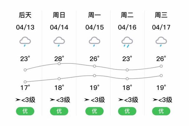 【桃源天气预报/桃源天气预报一个月】-第5张图片 【桃源天气预报/桃源天气预报一个月】-第5张图片