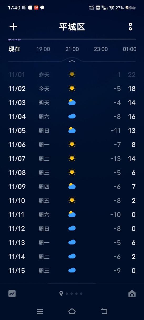 关于“天镇天气预报”你可能想知道-第2张图片 关于“天镇天气预报”你可能想知道-第2张图片