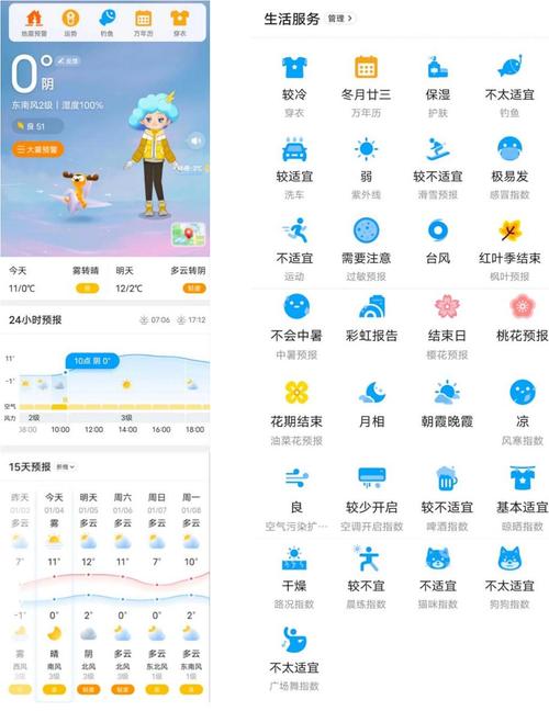 关于“天镇天气预报”你可能想知道-第10张图片 关于“天镇天气预报”你可能想知道-第10张图片
