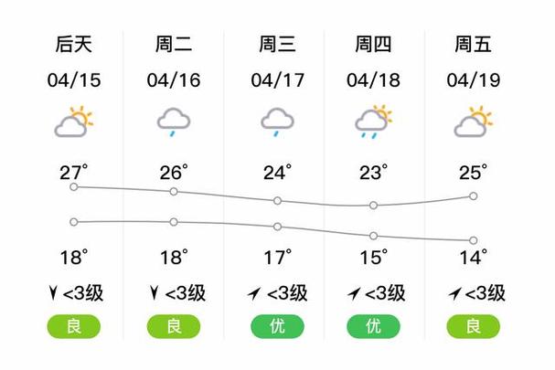 温江天气，温江天气预报未来15天