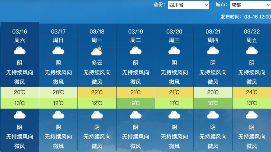 温江天气，温江天气预报未来15天-第3张图片