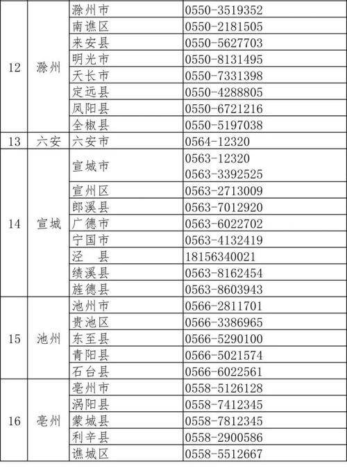 安徽5月疫情-5月16号安徽疫情报告-第3张图片 安徽5月疫情-5月16号安徽疫情报告-第3张图片