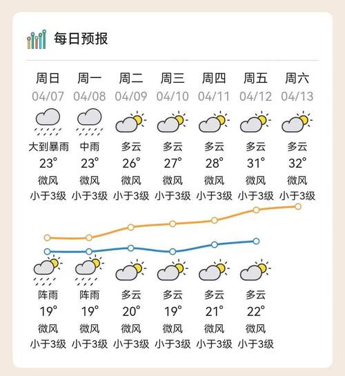 河源天气预报,河源天气预报7天-第4张图片 河源天气预报,河源天气预报7天-第4张图片