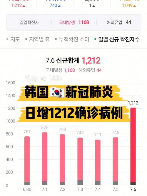 2021年韩国疫情,韩国2020年疫情-第9张图片 2021年韩国疫情,韩国2020年疫情-第9张图片