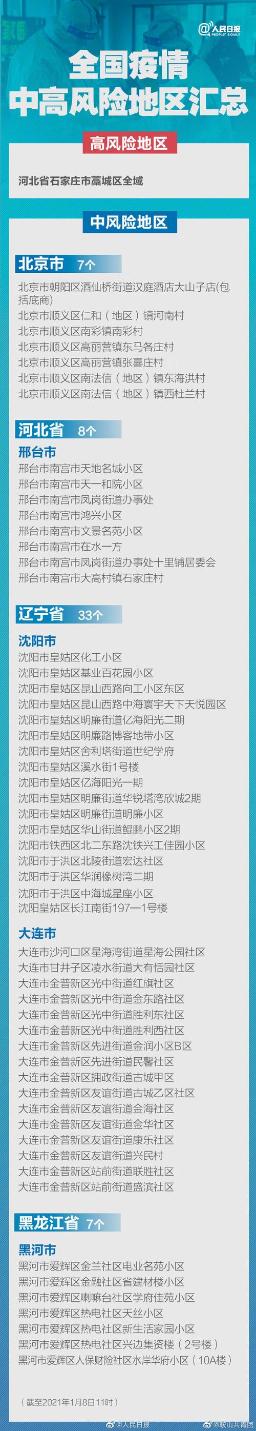 鞍山疫情地,鞍山疫情病例-第7张图片 鞍山疫情地,鞍山疫情病例-第7张图片