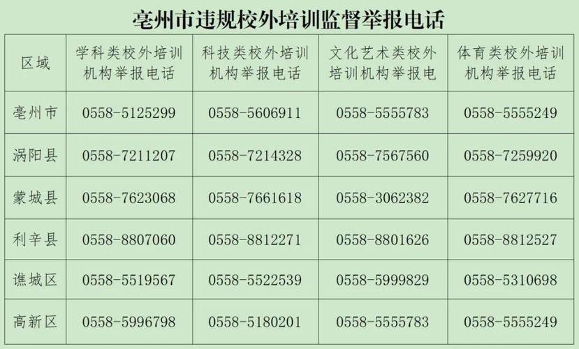 安庆疫情询问/安庆疫情防疫部门电话-第9张图片 安庆疫情询问/安庆疫情防疫部门电话-第9张图片