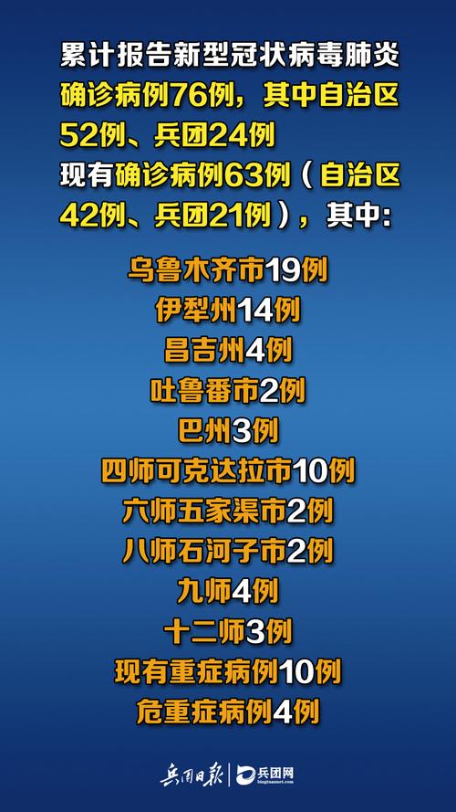 关于“和田地区疫情”你可能想知道-第4张图片 关于“和田地区疫情”你可能想知道-第4张图片