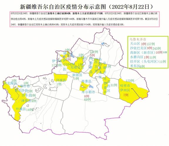 关于“和田地区疫情”你可能想知道-第8张图片 关于“和田地区疫情”你可能想知道-第8张图片