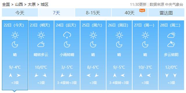 【山西太原天气/山西太原天气查询7天预报】