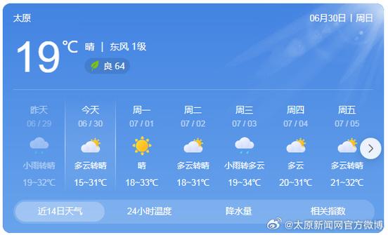 【山西太原天气/山西太原天气查询7天预报】-第7张图片