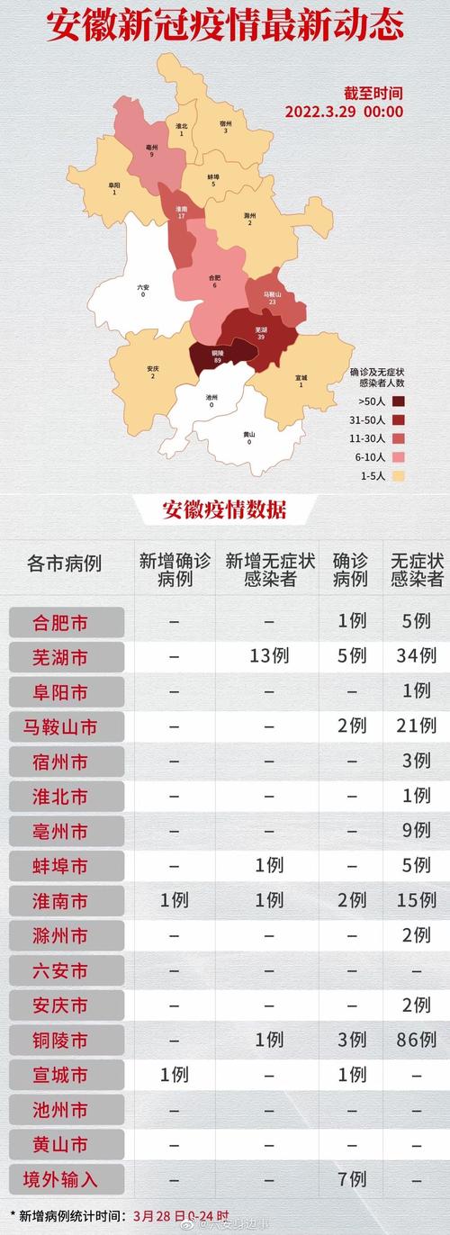 【安徽疫情回顾/安徽疫情回顾视频播放】-第6张图片 【安徽疫情回顾/安徽疫情回顾视频播放】-第6张图片