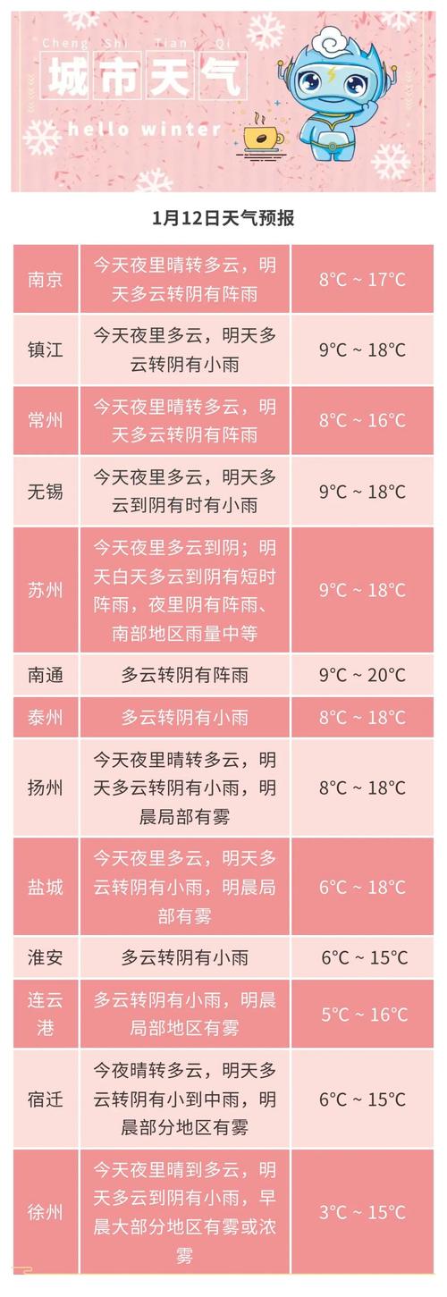 镇江明天天气-镇江夭气预报-第2张图片 镇江明天天气-镇江夭气预报-第2张图片