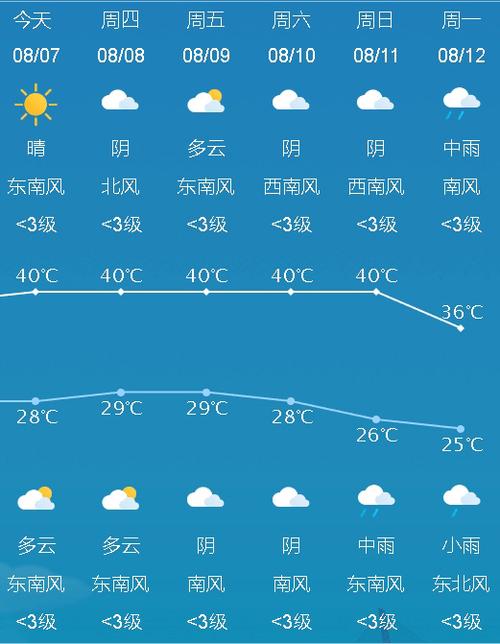 镇江明天天气-镇江夭气预报-第6张图片 镇江明天天气-镇江夭气预报-第6张图片